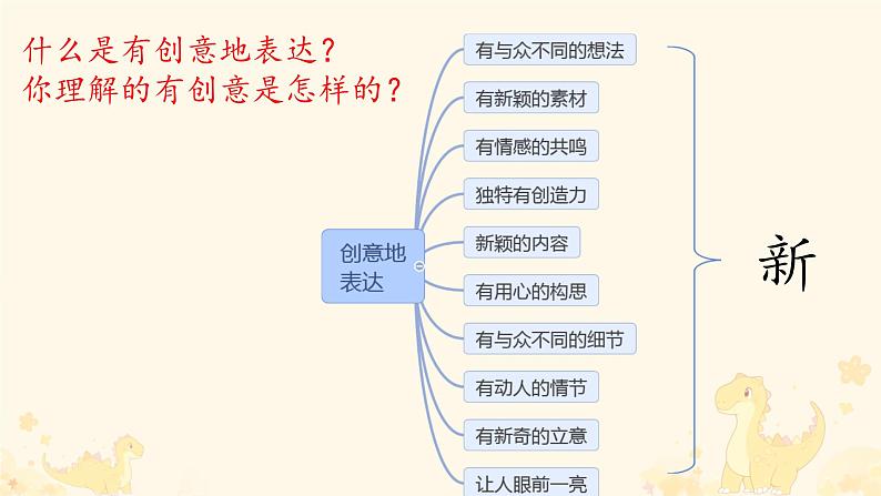 部编版九年级语文下册第六单元《写作 有创意地表达 》课件第4页