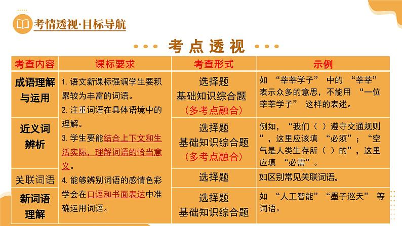 2025年中考语文一轮复习语言文字运用 第02讲 词语的理解运用 课件第4页