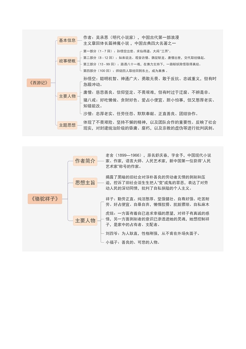 2025年中考语文一轮复习名著导读 第02讲 七年级名著梳理（讲义）（原卷版）第3页