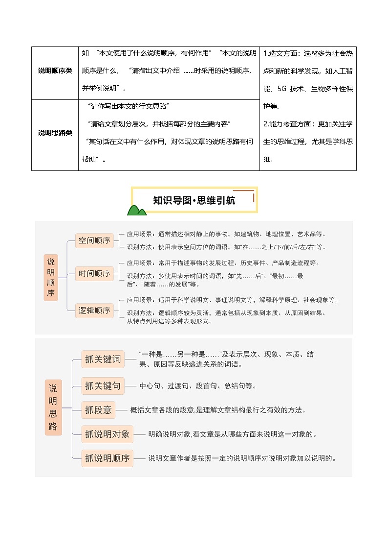 2025年中考语文一轮复习现代文阅读第17讲 说明顺序与说明思路（讲义）（原卷版）第2页