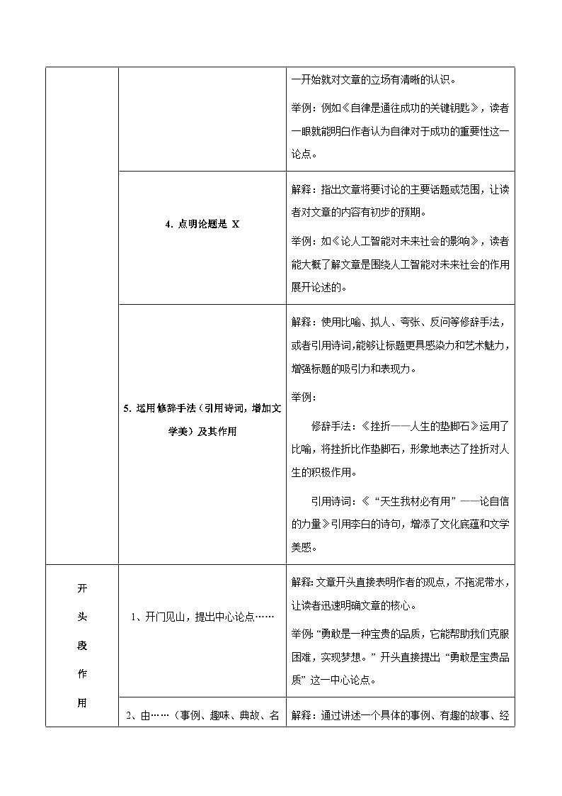 专题68 议论文阅读之标题与段落作用（知识梳理+练习）（解析版）第3页