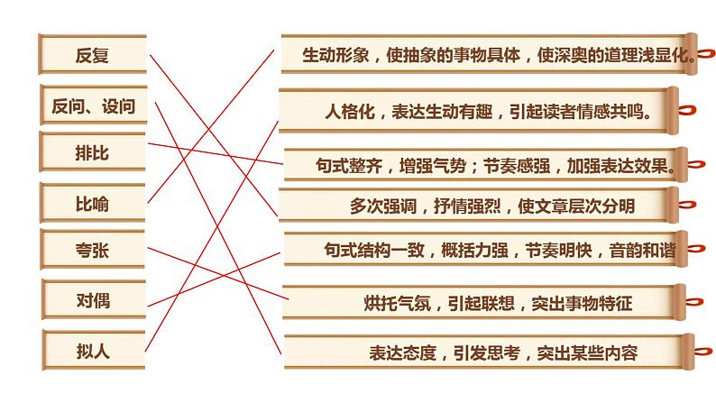 中考语文复习之古诗词鉴赏专题复习课件第8页