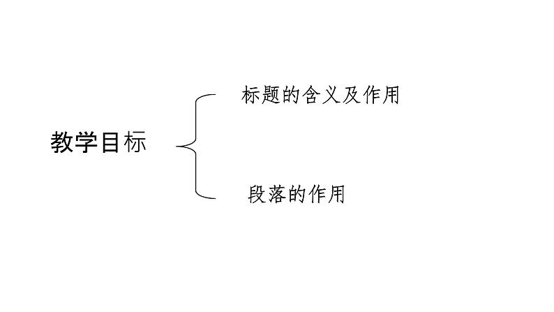 中考语文专题复习课件之《记叙文标题、段落的作用以及答题方法》课件第2页