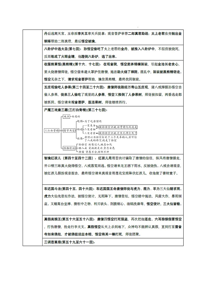 七年级上册语文名著——《西游记》知识点梳理及练习第2页