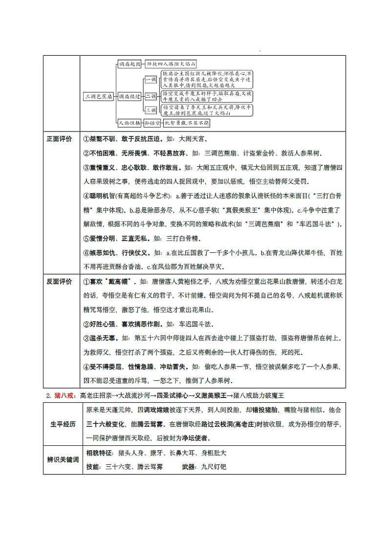 七年级上册语文名著——《西游记》知识点梳理及练习第3页