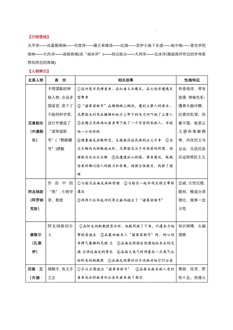 七年级下册语文名著——《海底两万里》知识点梳理及练习第2页