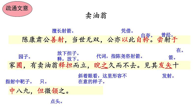 部编版七年级语文下册第三单元第13课《 卖油翁 》课件第6页