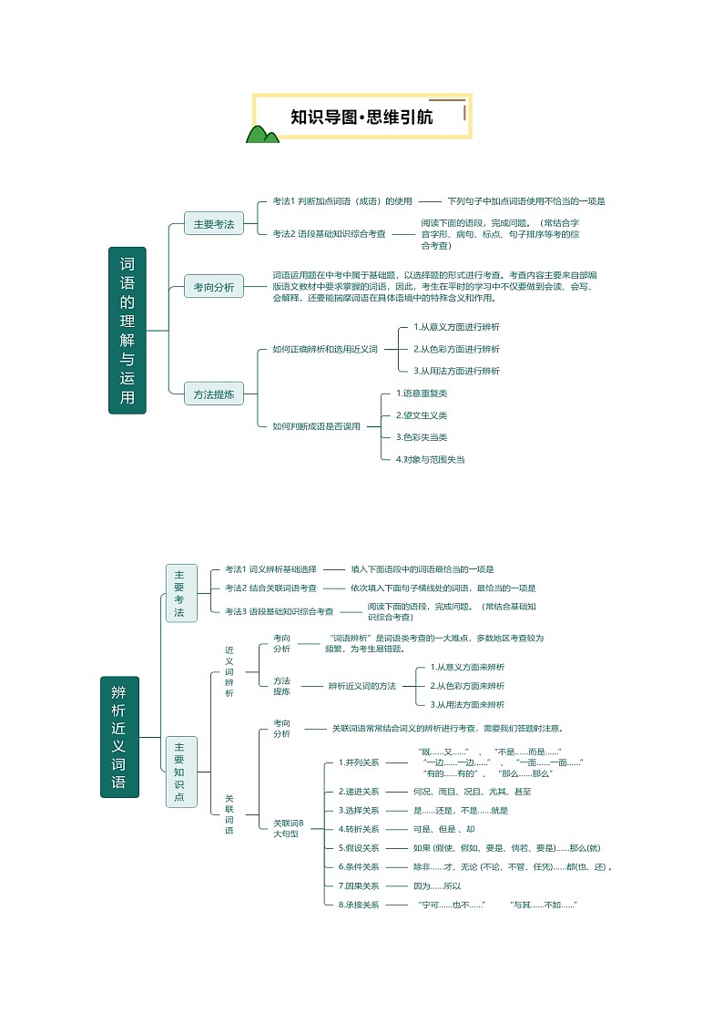 专题02 词语（理解、辨析、运用）-2025年中考语文二轮复习讲练（全国通用）（原卷版）第3页