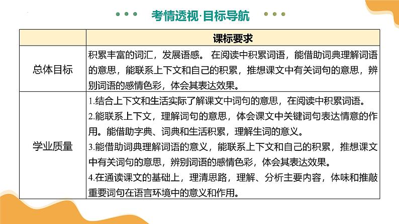 专题02 词语（理解、辨析、运用）（课件）-2025年中考语文二轮复习讲练（全国通用）第4页