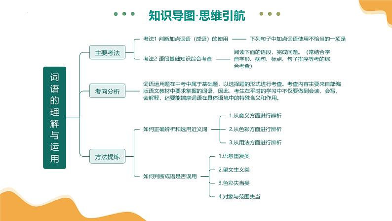 专题02 词语（理解、辨析、运用）（课件）-2025年中考语文二轮复习讲练（全国通用）第8页