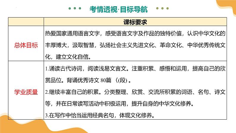 专题06 古诗文默写（课件）-2025年中考语文二轮复习讲练（全国通用）第4页