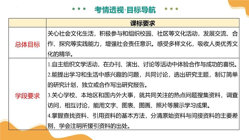 专题07 综合性学习（课件）-2025年中考语文二轮复习讲练（全国通用）第4页