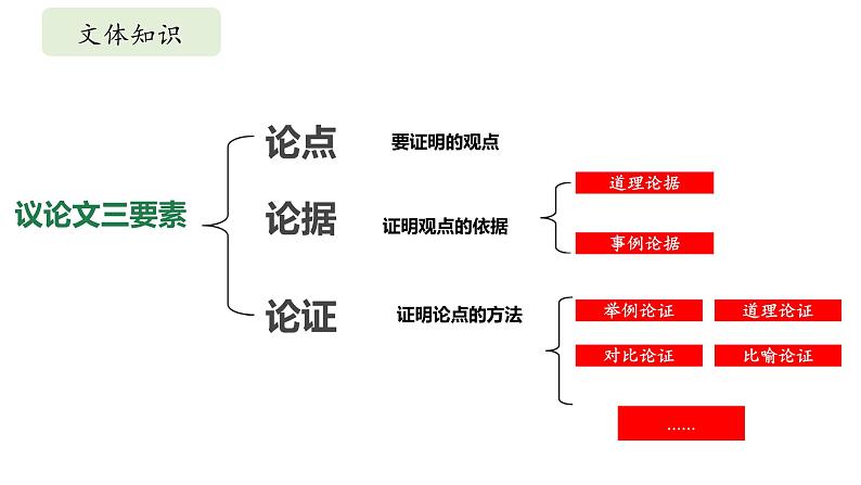 部编版七年级语文下册第16课《有为有不为》课件第6页