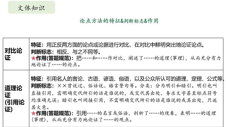 部编版七年级语文下册第16课《有为有不为》课件第7页