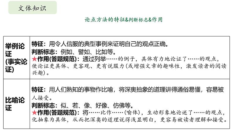 部编版七年级语文下册第16课《有为有不为》课件第8页