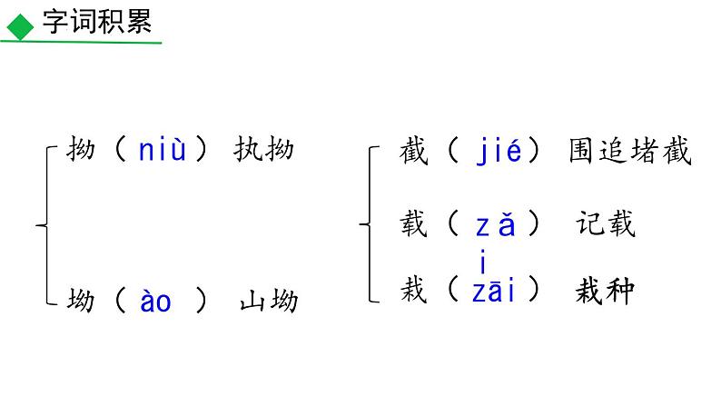 统编版语文七年级下册《青春之光》课件第7页