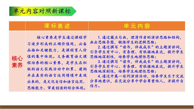 第四单元解读课件第4页