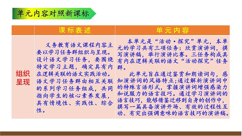 第四单元解读课件第5页
