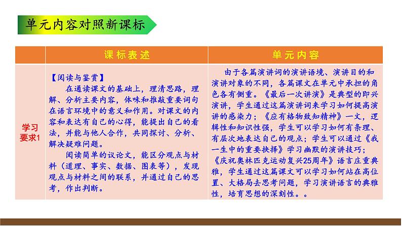 第四单元解读课件第6页