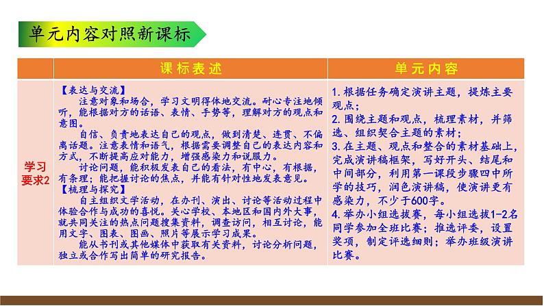 第四单元解读课件第7页
