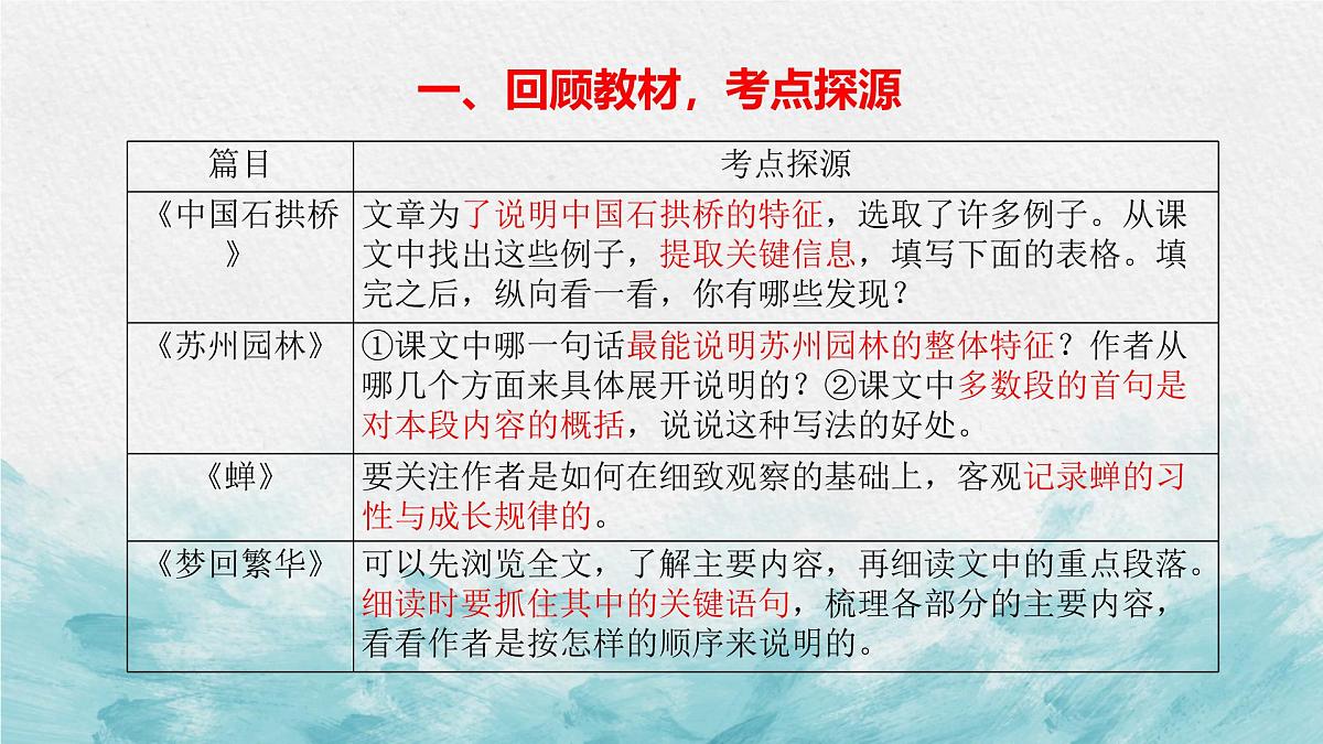 中考语文二轮专项复习 专题复习事物说明文的阅读策略 教学课件第2页