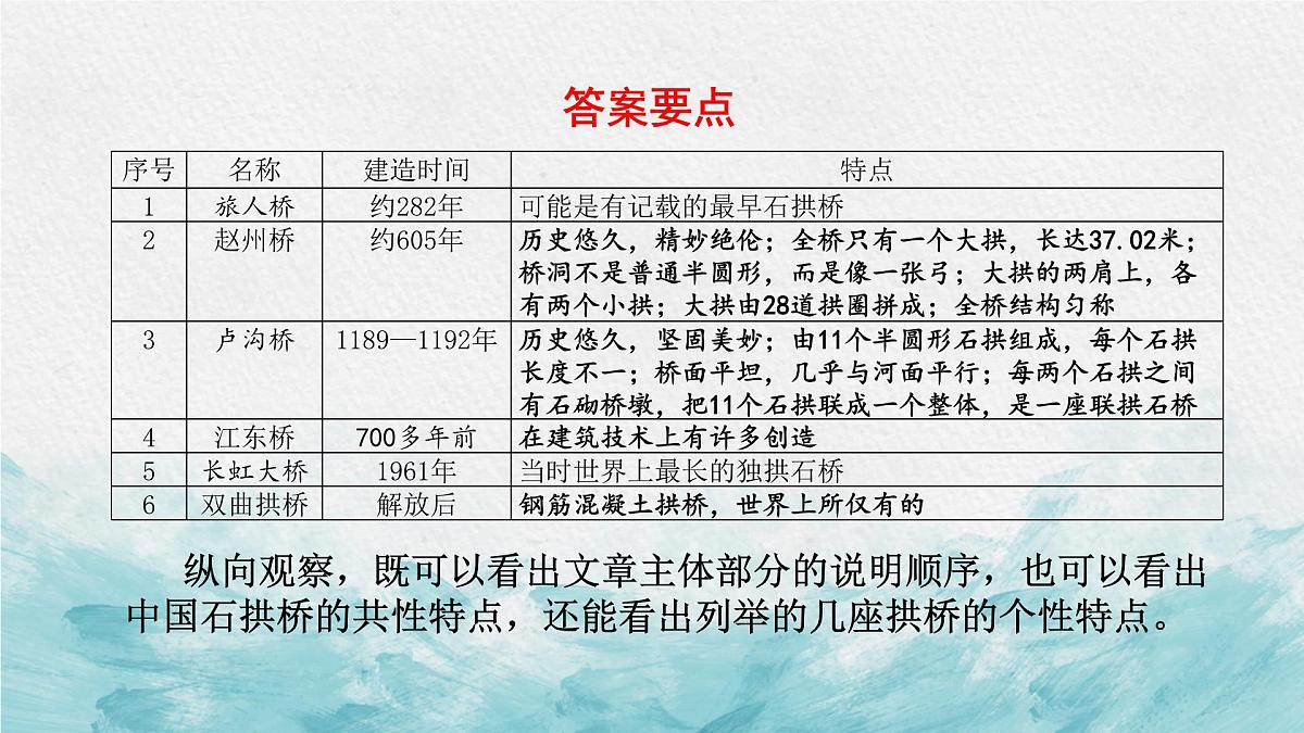中考语文二轮专项复习 专题复习事物说明文的阅读策略 教学课件第5页