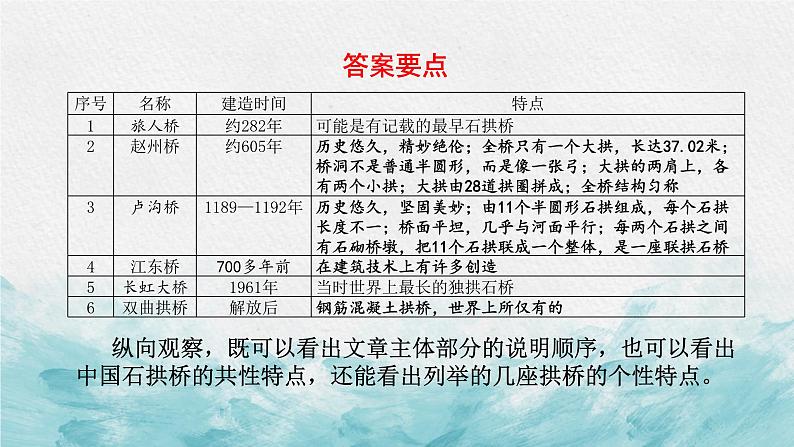 中考语文二轮专项复习 专题复习事物说明文的阅读策略 教学课件第5页