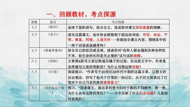 中考语文二轮专项复习 以小见大表现手法专题复习 教学课件第2页