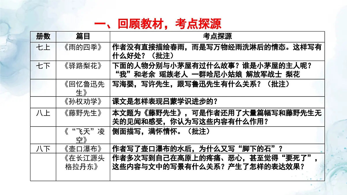 中考语文二轮专项复习 侧面描写专题复习 教学课件第2页