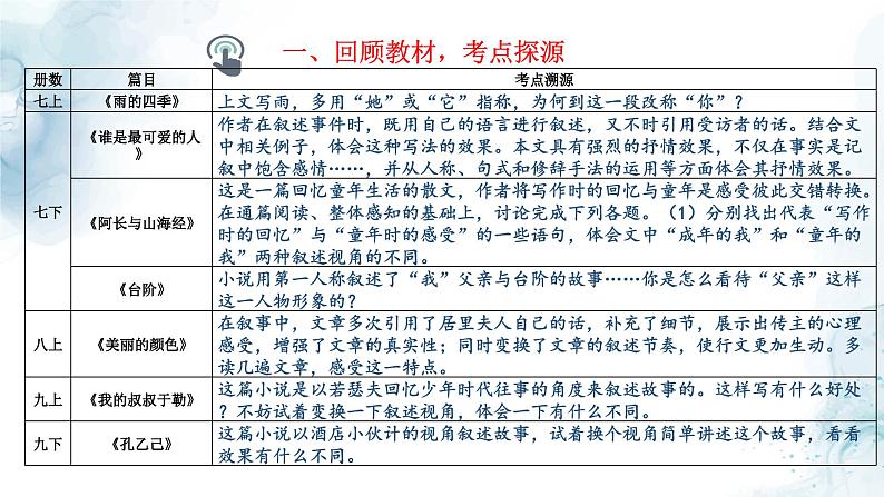 中考语文二轮专项复习 小说叙述视角专题复习 教学课件第2页