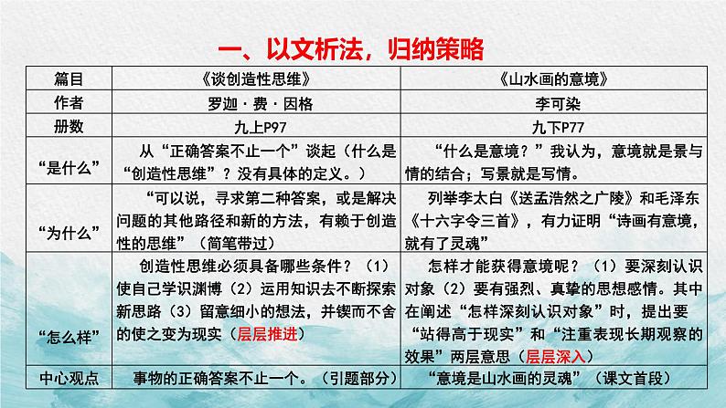 中考语文二轮专项复习 层递式论证结构专题复习 教学课件第4页
