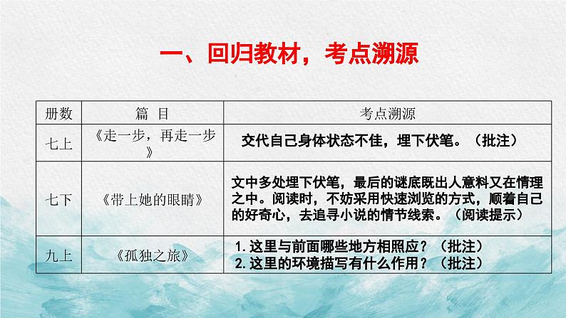 中考语文二轮专项复习 文学类文本伏笔专题复习 教学课件第5页