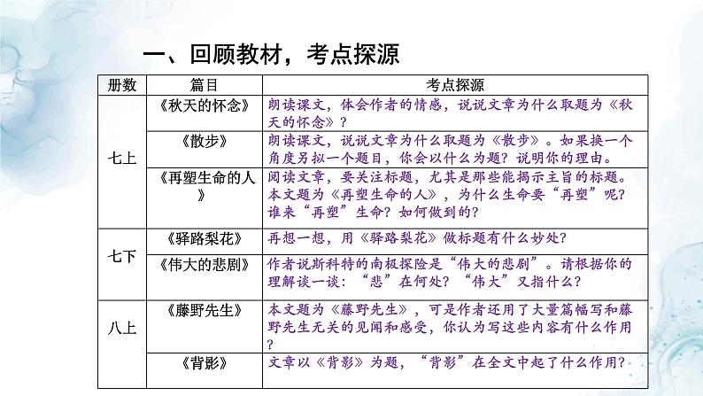 中考语文二轮专项复习 标题理解专题复习 教学课件第2页