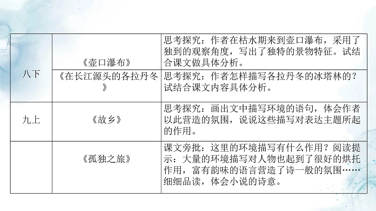 中考语文二轮专项复习 环境描写专题复习 教学课件第5页