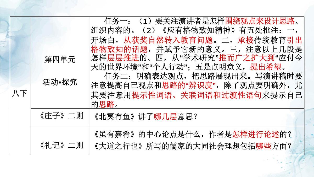 中考语文二轮专项复习 议论文写作思路梳理专题复习 教学课件第3页