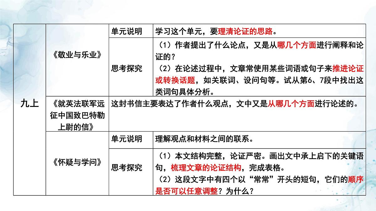 中考语文二轮专项复习 议论文写作思路梳理专题复习 教学课件第4页
