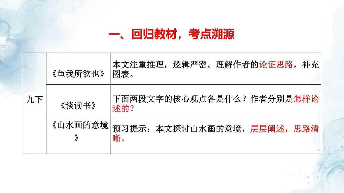 中考语文二轮专项复习 议论文写作思路梳理专题复习 教学课件第5页