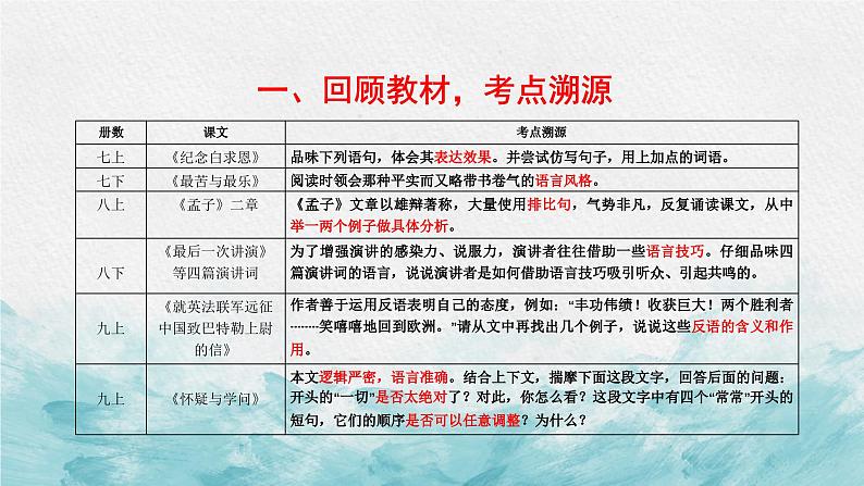 中考语文二轮专项复习 议论文品析议论语言专题复习 教学课件第2页