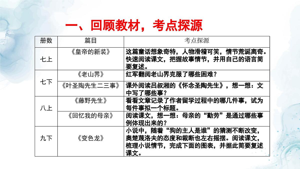 中考语文二轮专项复习 记叙文概括内容专题复习 教学课件第2页