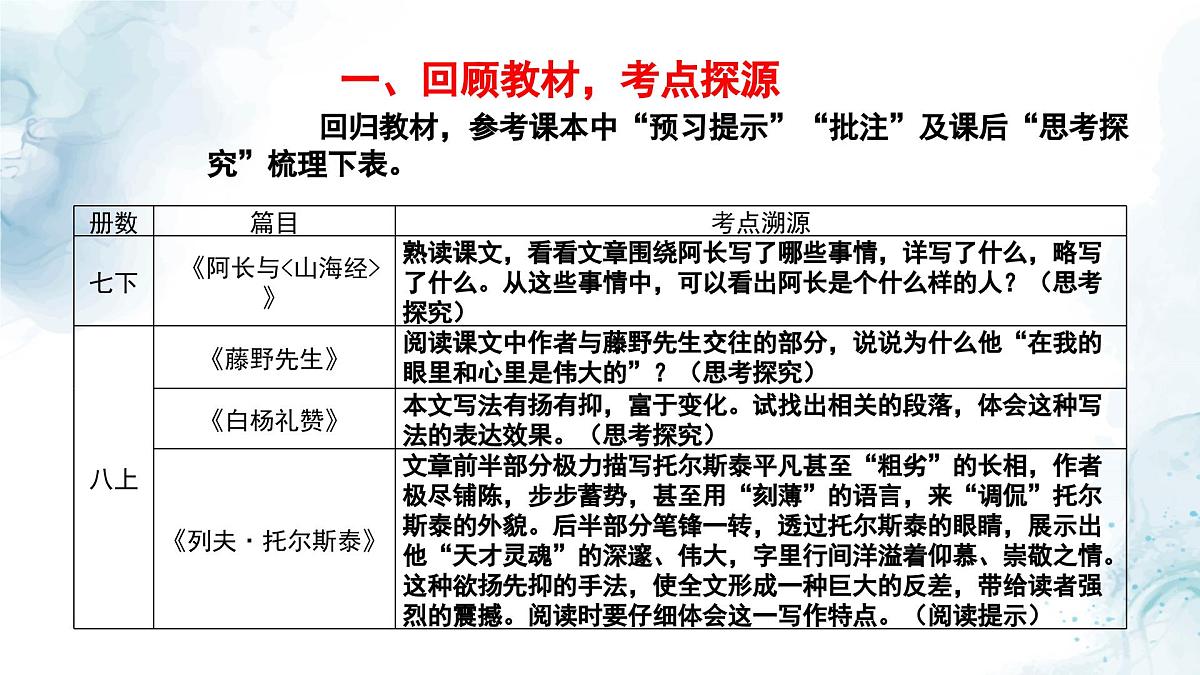 中考语文二轮专项复习 记叙文欲扬先抑手法专题复习 教学课件第2页