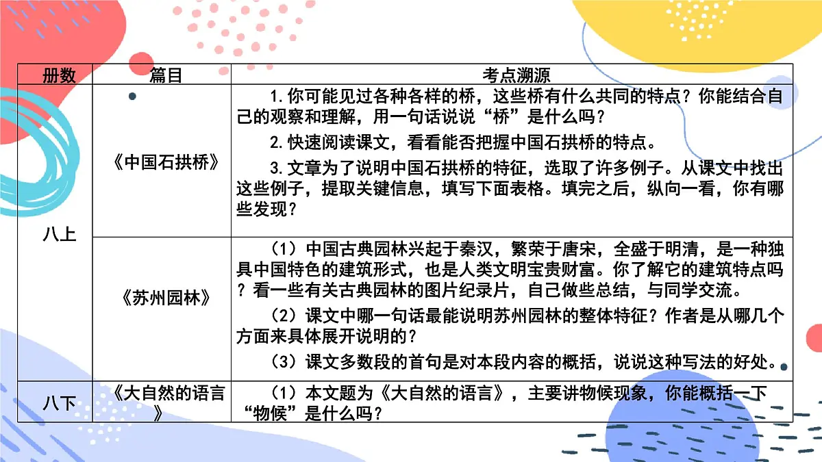 中考语文二轮专项复习 说明对象的特征专题复习 教学课件第4页