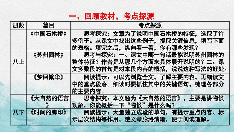 中考语文二轮专项复习 说明文信息的筛选与概括专题复习 教学课件第2页