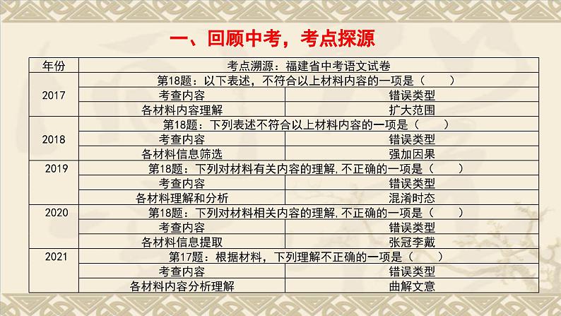 中考语文二轮专项复习 非连文本阅读选择题专题复习 教学课件第3页