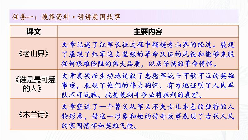 第二单元 阅读综合实践 - 初中语文七年级下册 同步教学课件（人教部编版2024）第7页