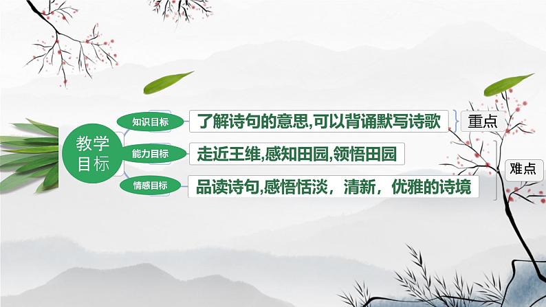 第三单元课外古诗词诵读《竹里馆》课件2024-2025学年统编版语文七年级下册第3页