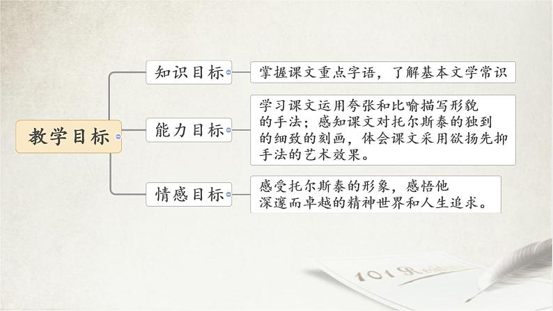 第3课《列夫·托尔斯泰》课件-2024-2025学年统编版语文七年级下册第4页
