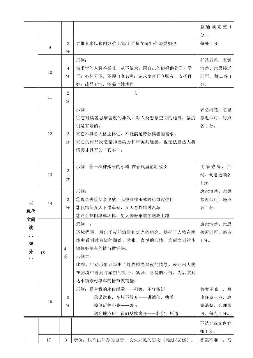  锦州市2024～2025学年度九年级（上）期末质量检测语文试卷参考答案第2页