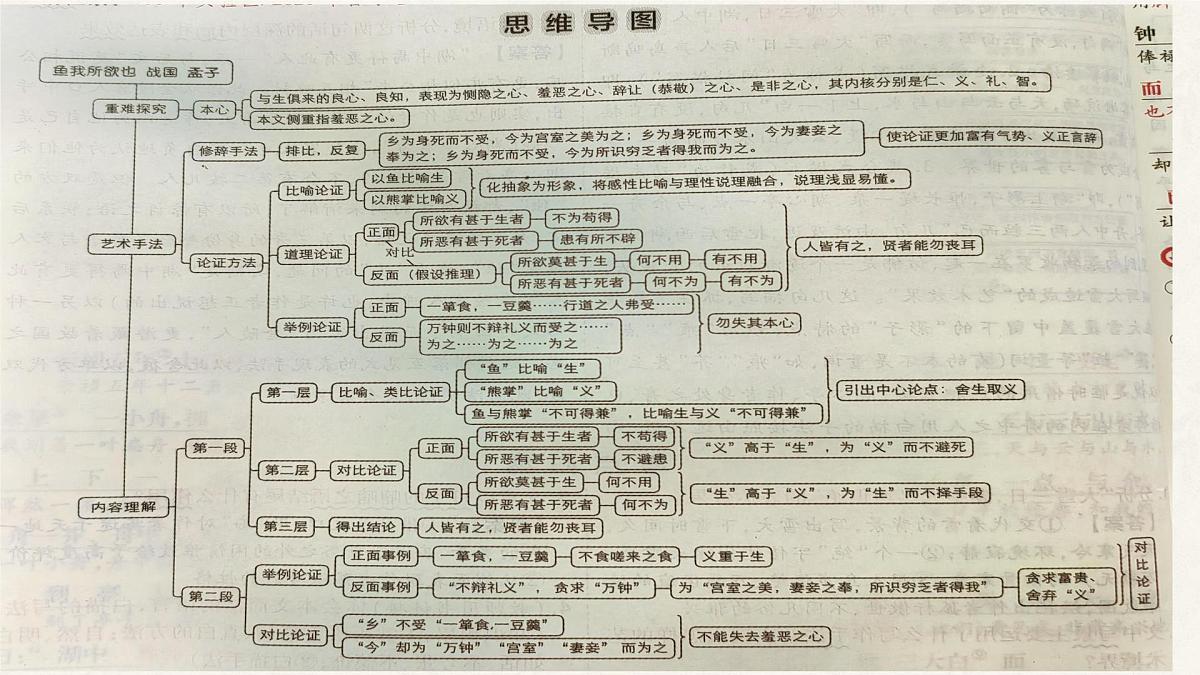 九下9《鱼我所欲也》课件2025年中考语文一轮复习文言文专题过课本系列课件（全国通用）第2页