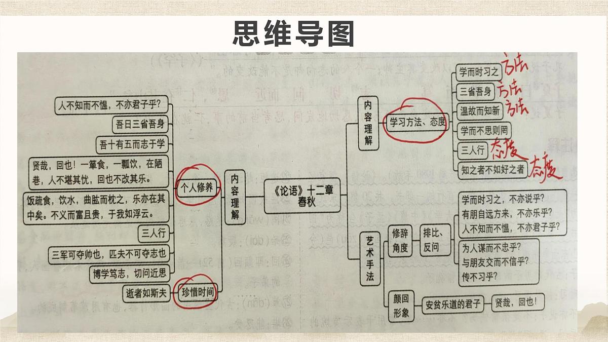 七上11《论语十二章》课件 2025年中考语文一轮复习文言文专题（全国通用）第2页