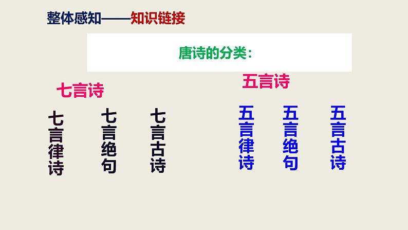 部编版八下语文第三单元课外古诗之《送杜少府之任蜀州》同步课件第8页